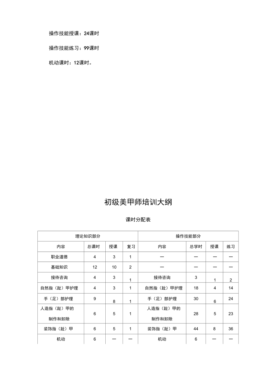 初级美甲师培训计划实施培训大纲.doc