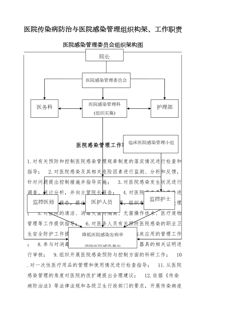 医院传染病防治与医院感染管理组织构架工作职责.doc