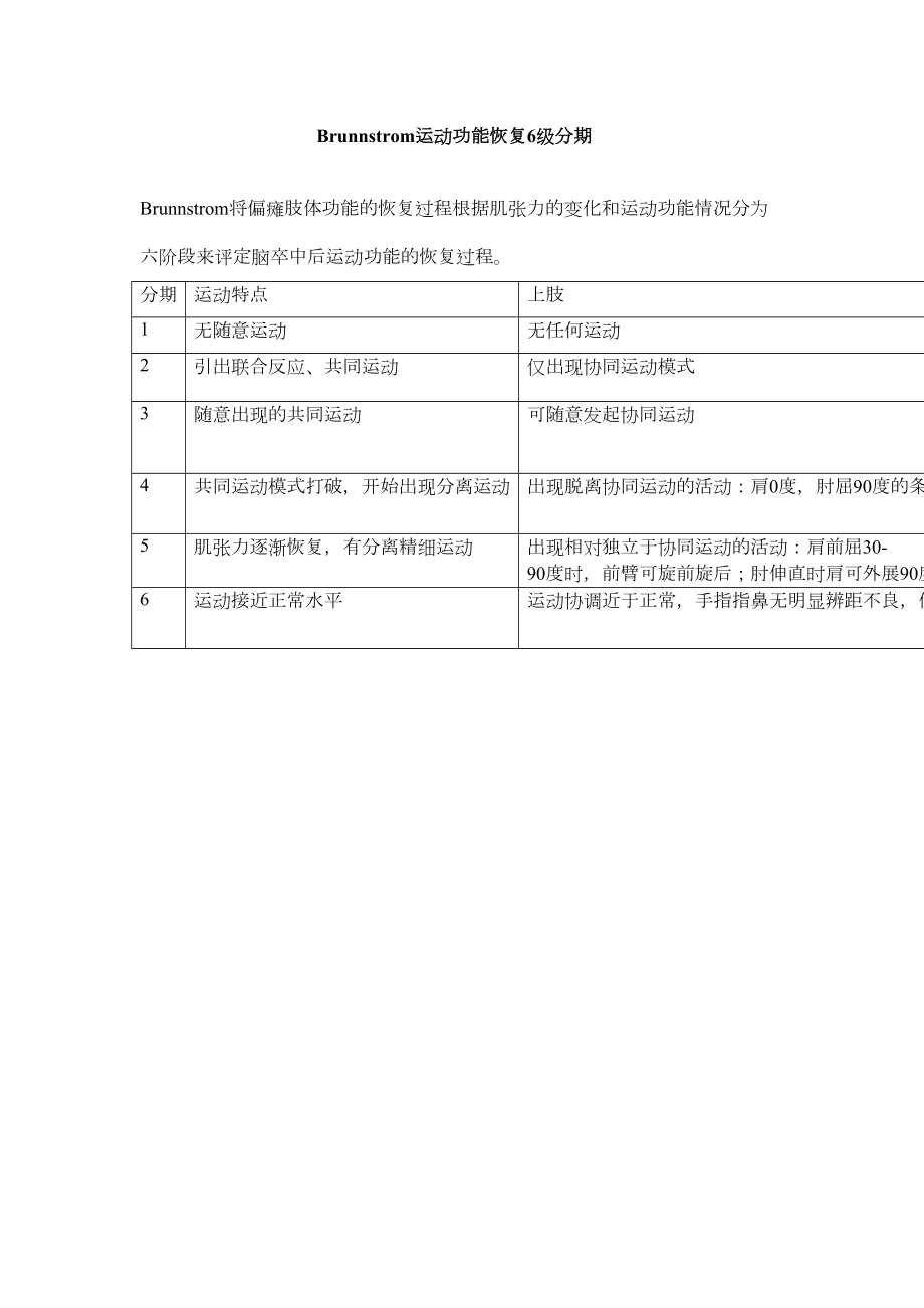 Brunnstrom运动功能恢复6级分期.doc