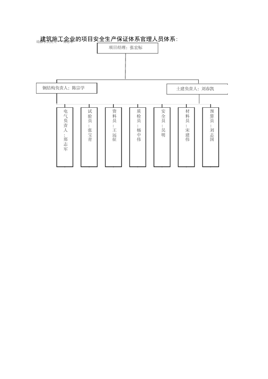 建筑施工企业的项目安全生产保证体系.doc