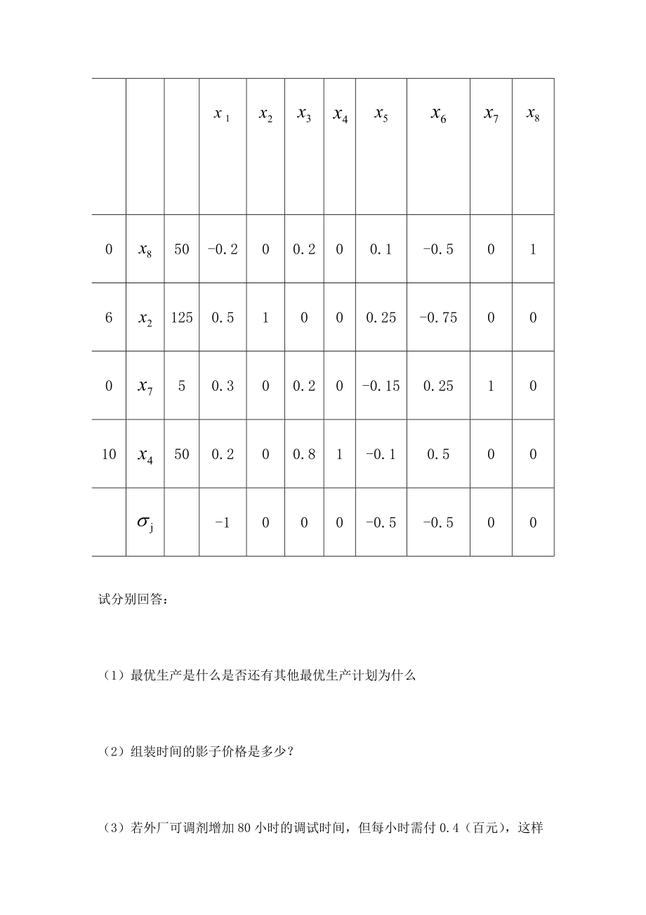 运筹学案例的分析.doc