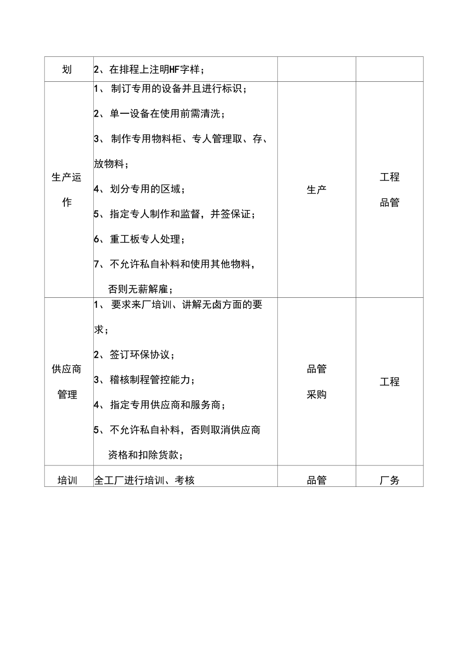 无卤素运作细则.doc