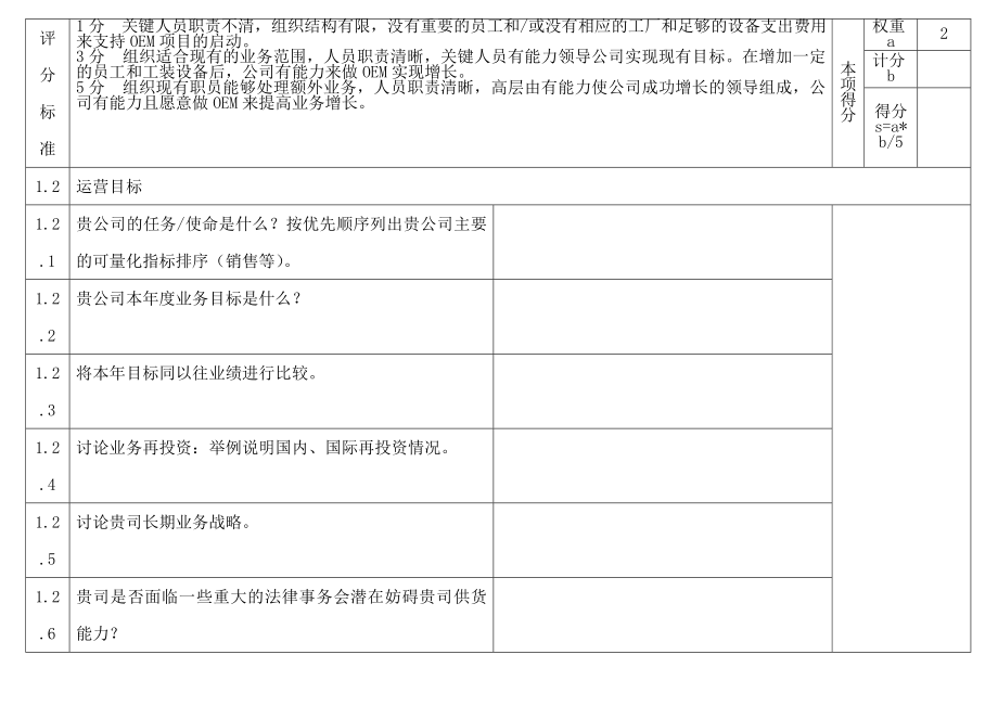 oem工厂质量管理体系审查表海尔.doc