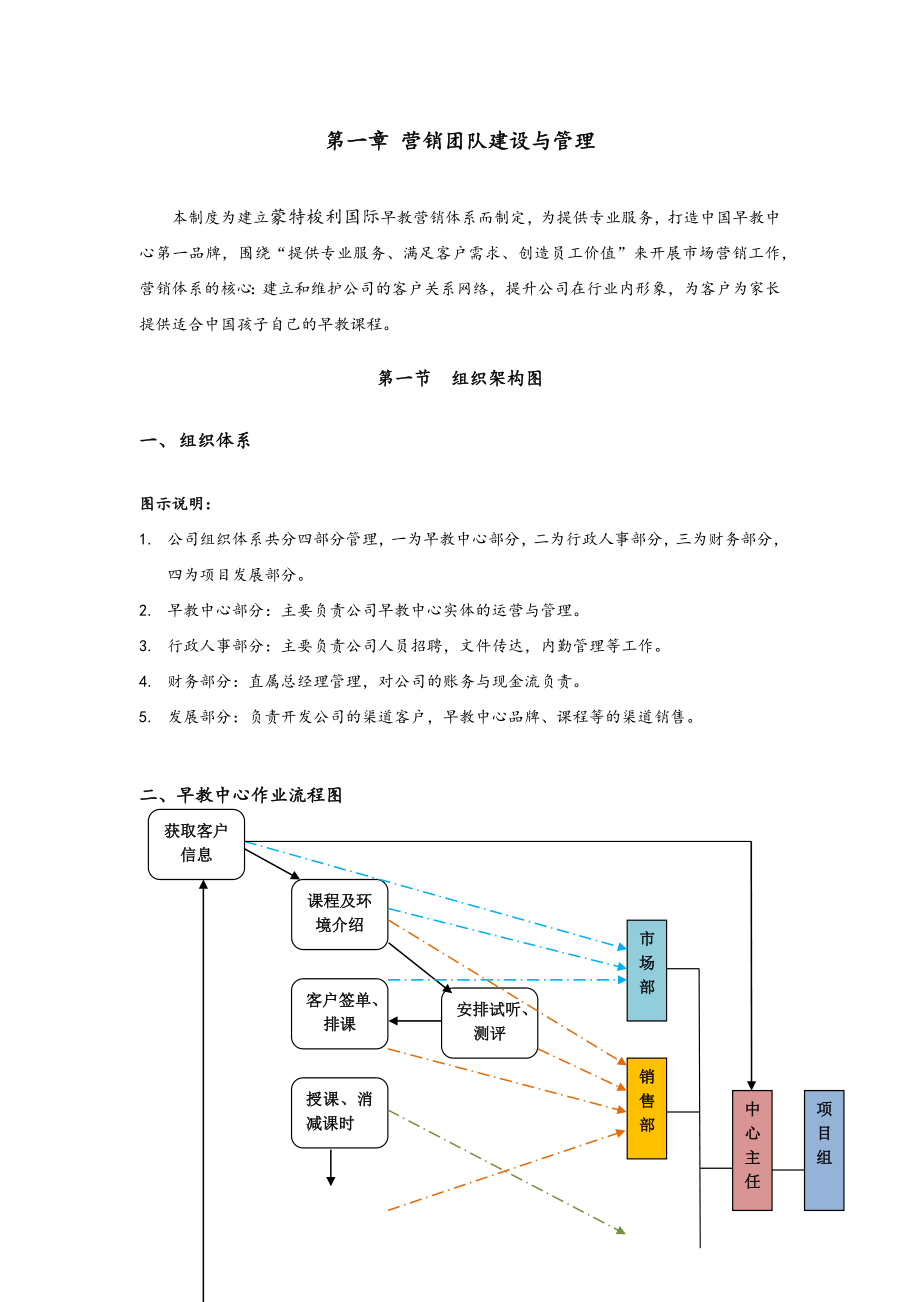 早教中心运营与管理.doc