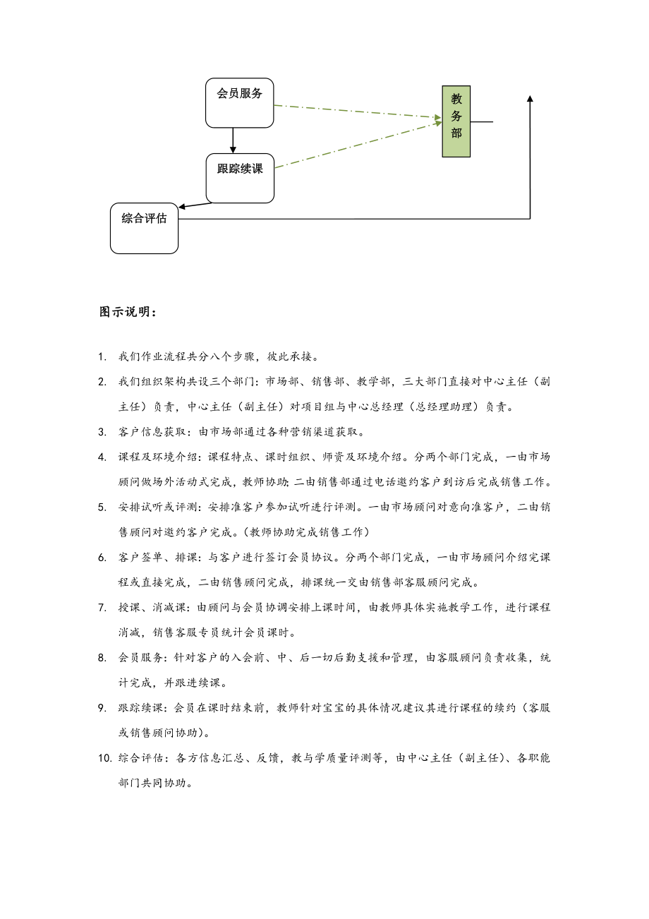 早教中心运营与管理.doc