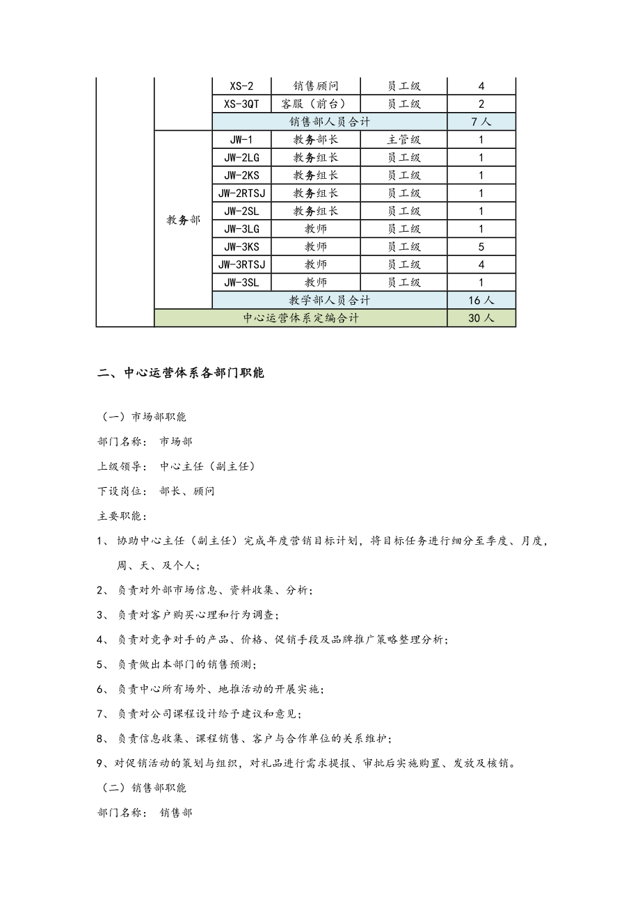 早教中心运营与管理.doc