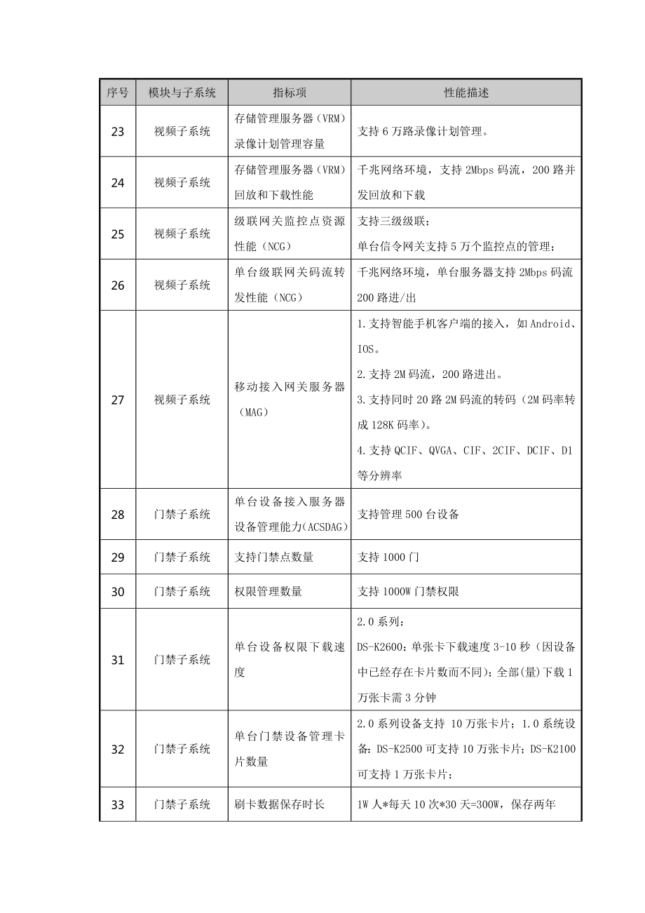 iVMS8700综合安防管理平台说明书.doc