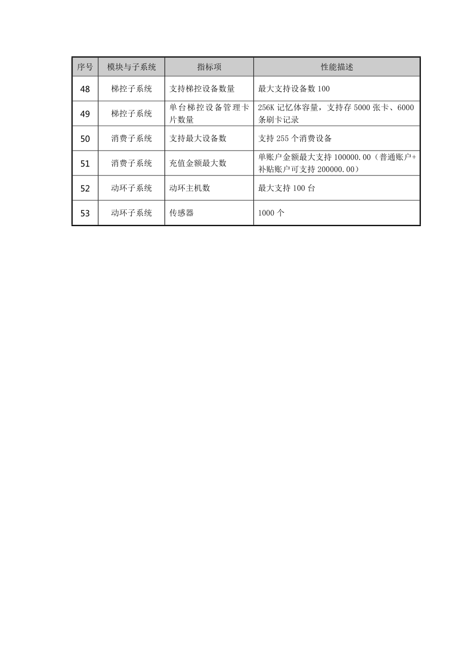 iVMS8700综合安防管理平台说明书.doc