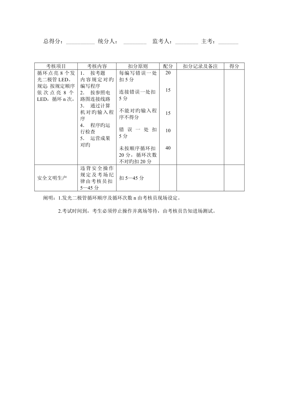 2022年深圳市职业技能鉴定高级电工实操试题.doc