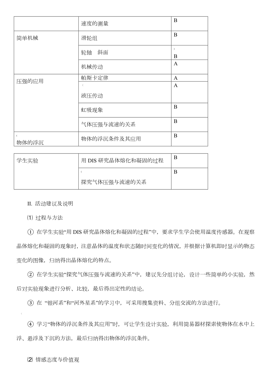 上海市中学物理课程标准.doc