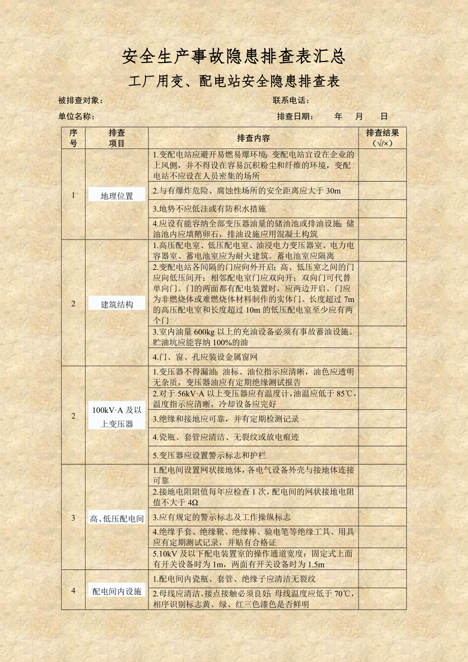 安全生产事故隐患排查手册大全（163页）.doc