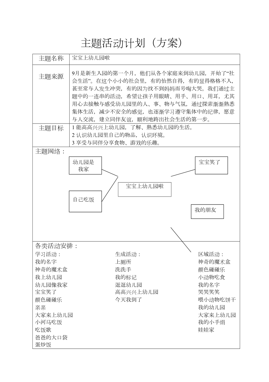 网络图(小)小班主题计划.doc