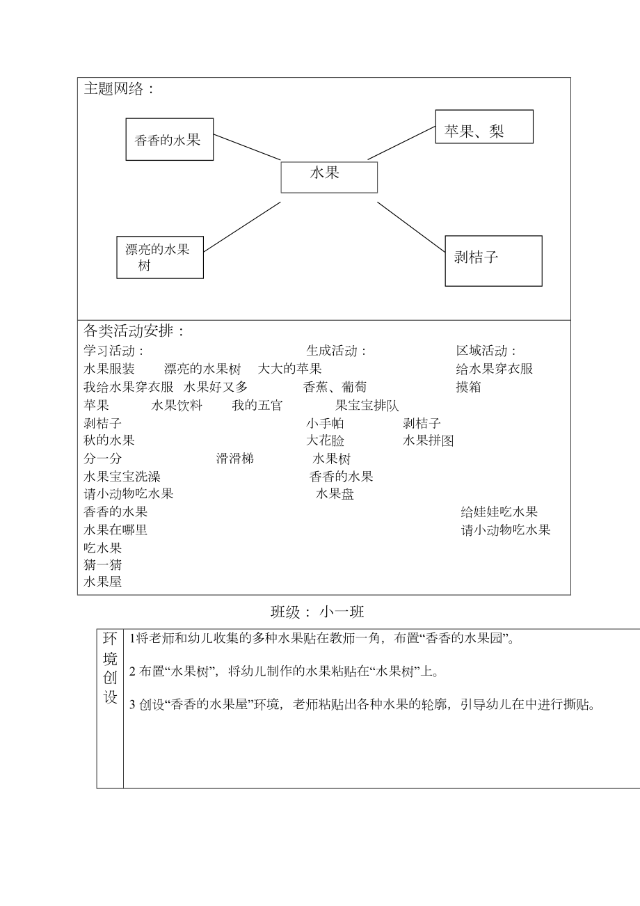 网络图(小)小班主题计划.doc