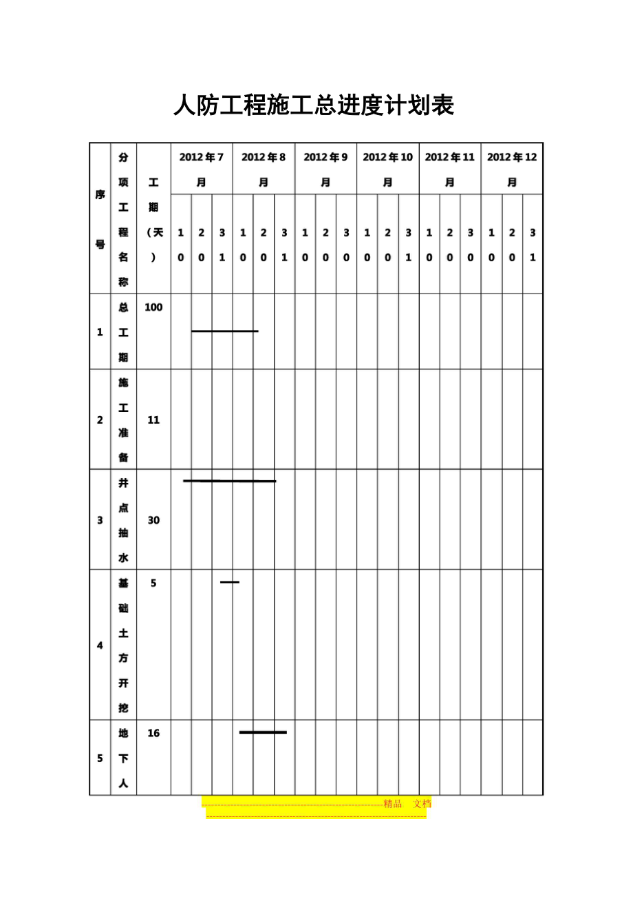 人防工程施工总进度计划表.doc