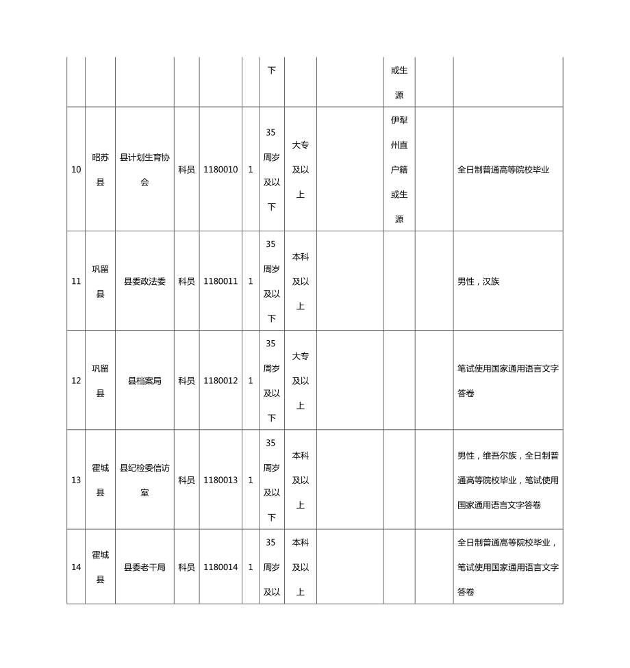 最新2022年新疆公务员职位表下载.doc