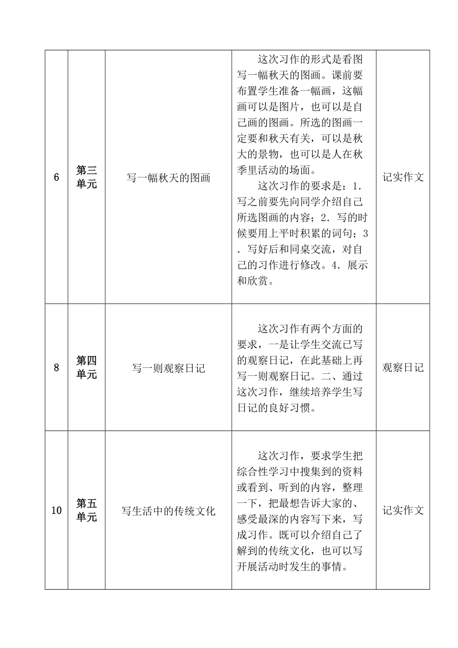 人教版小学语文三年级上册作文教学计划.doc