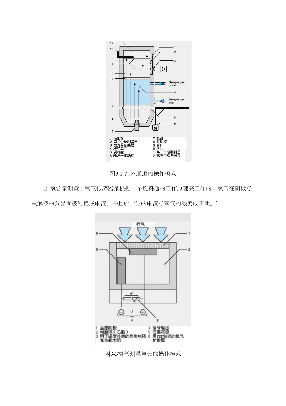 ULTRAMAT23气体分析仪.doc