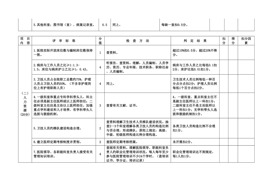 二级甲等医院评审重点标准与评价标准细则.doc