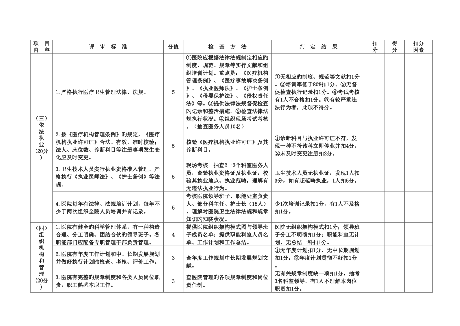 二级甲等医院评审重点标准与评价标准细则.doc