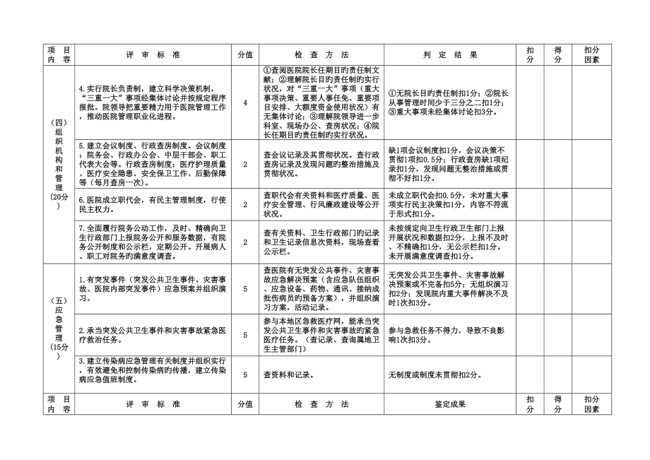 二级甲等医院评审重点标准与评价标准细则.doc