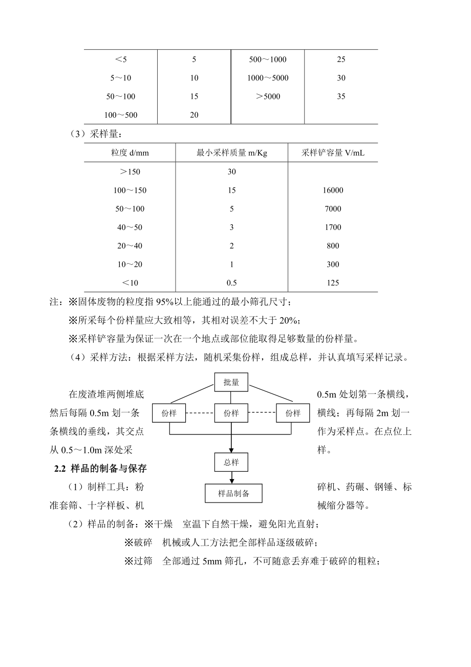 工业固体废物采样制样技术规范作业指导书.doc