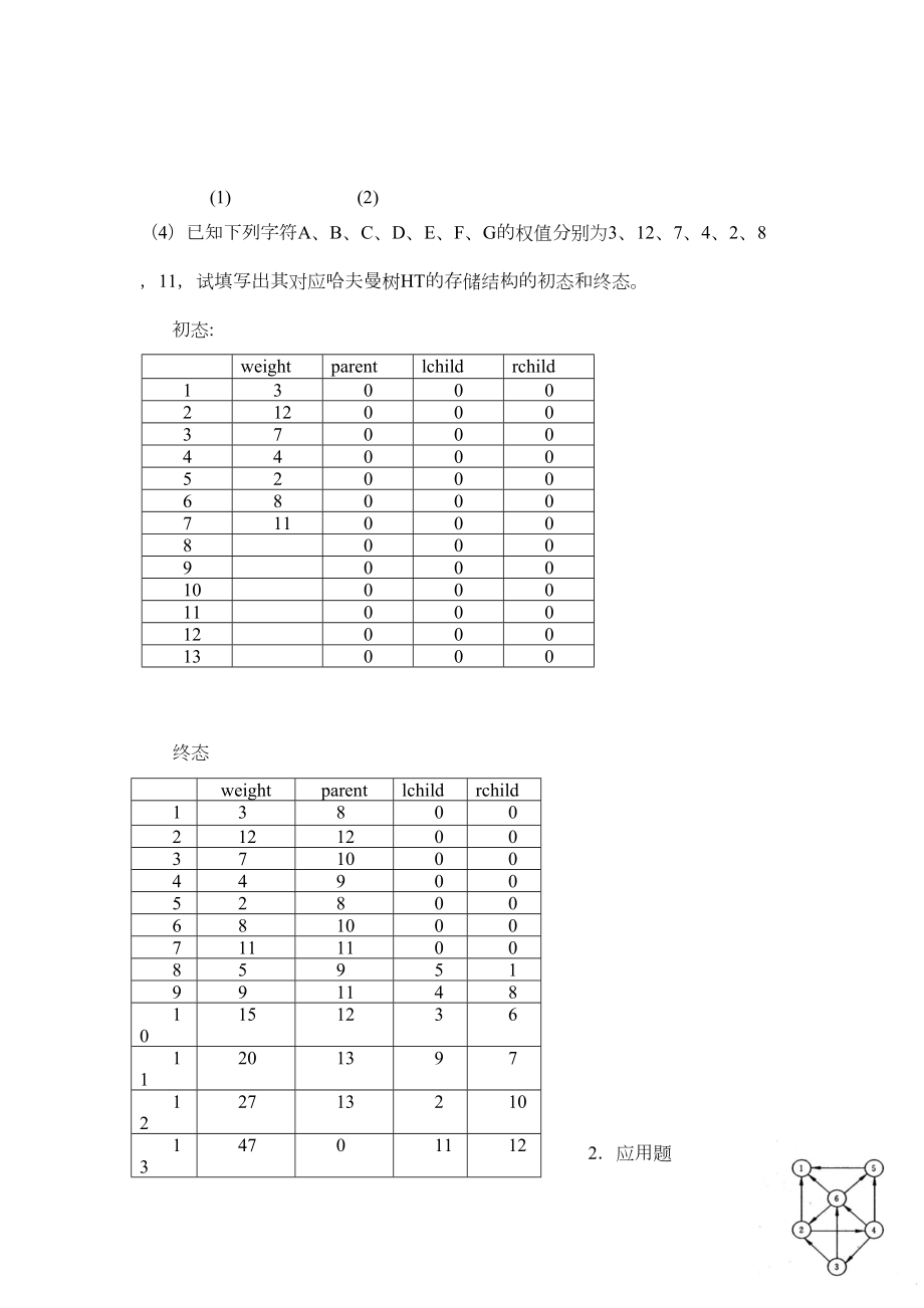 数据结构画图题复习资料.doc