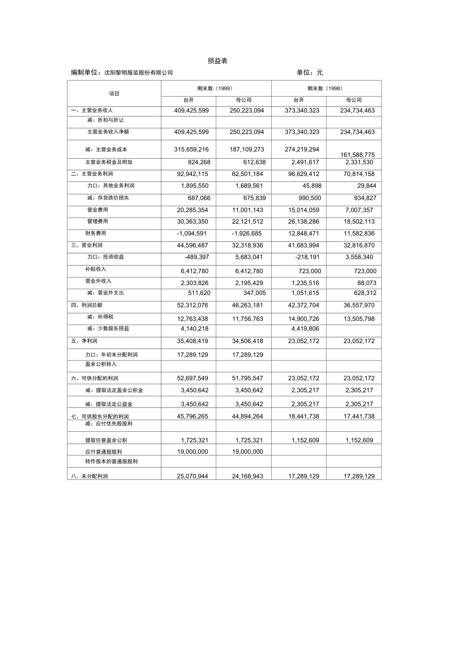 财务报表分析课堂案例材料.doc