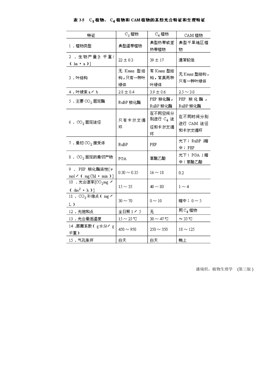 C3植物和C4植物的光合特征.doc