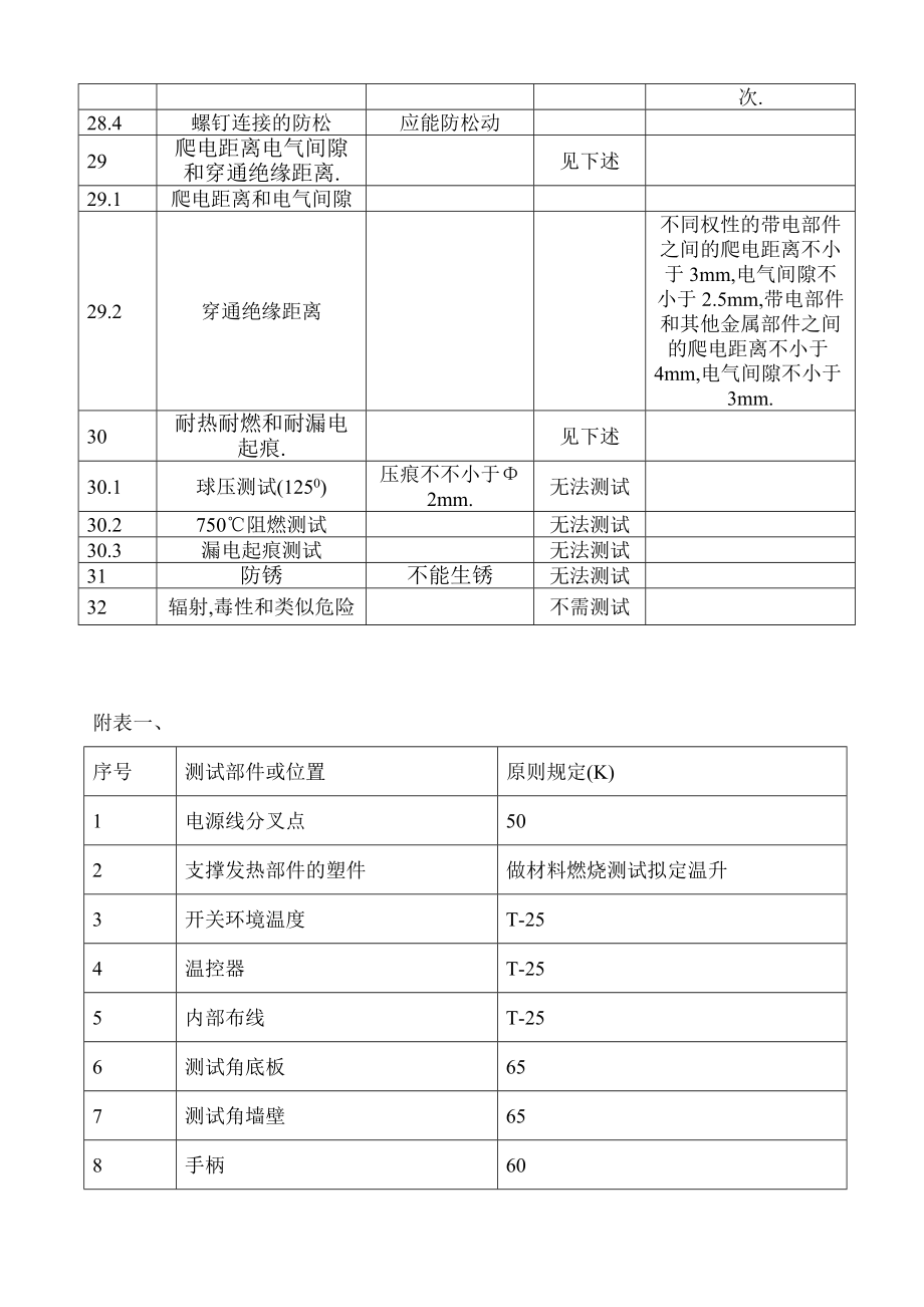 多士炉安规测试标准要求.doc