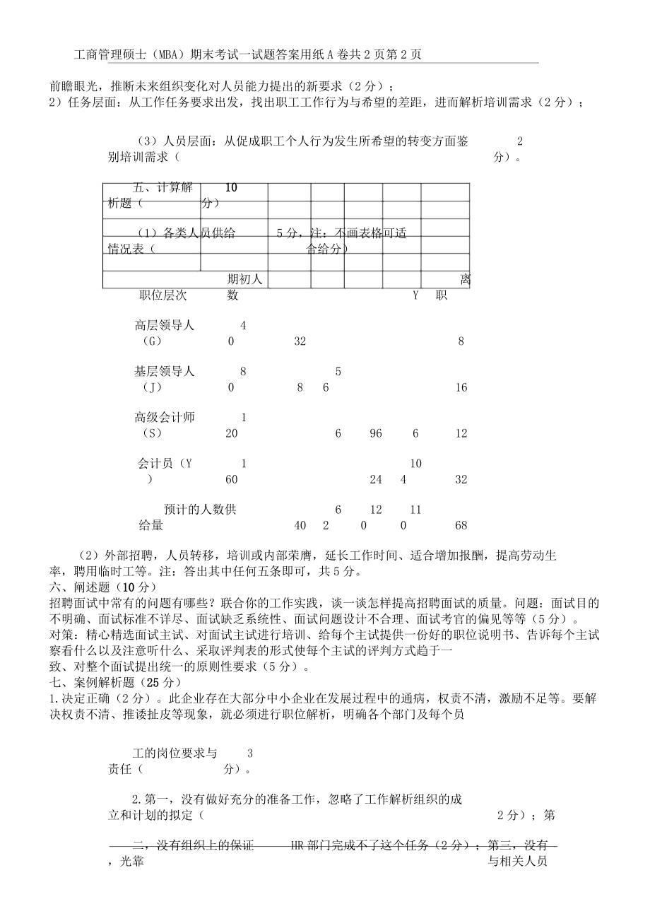 MBA人力资源管理A卷.doc