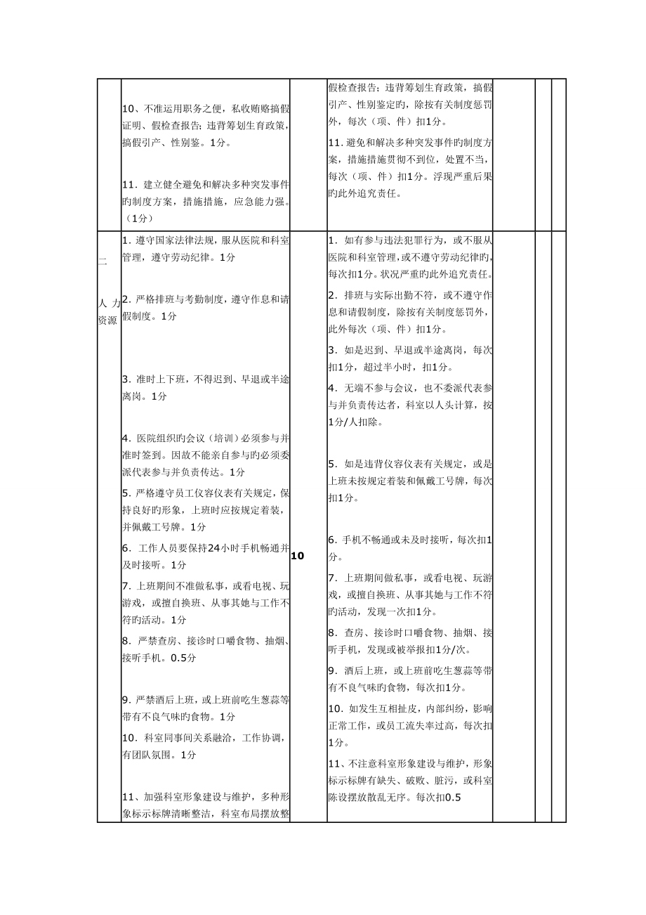 医院绩效管理考核全新体系教材.doc