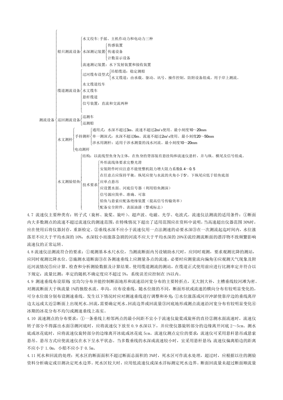 水文业务知识资料.doc