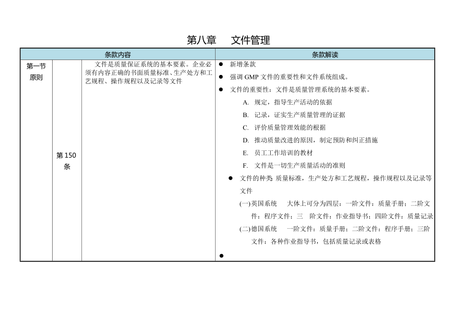 新版GMP解读第八章.doc