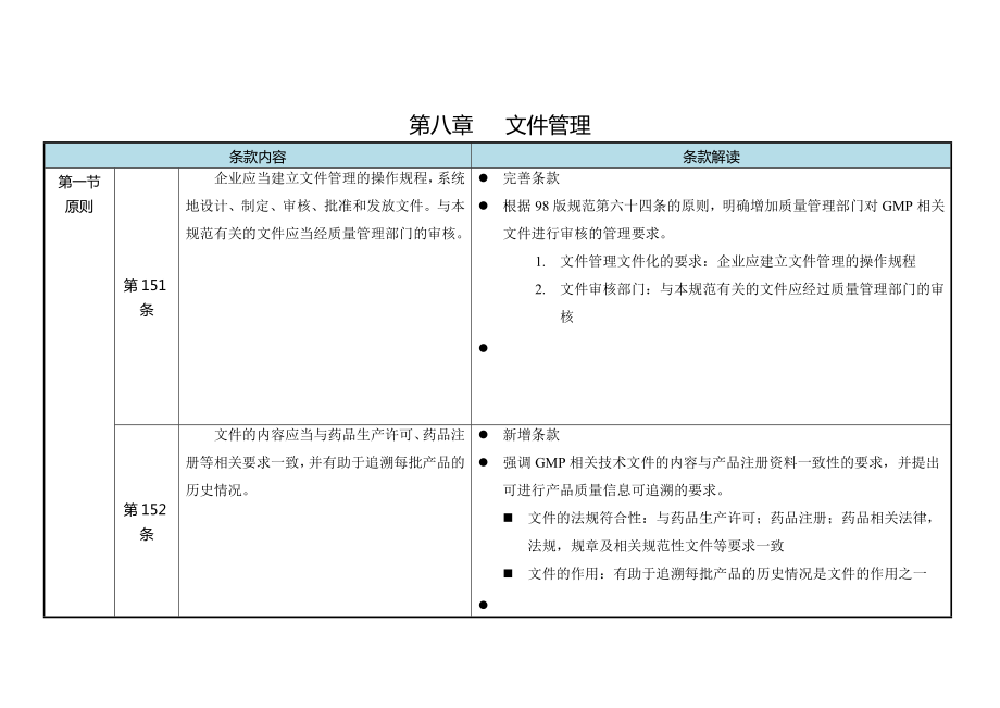 新版GMP解读第八章.doc