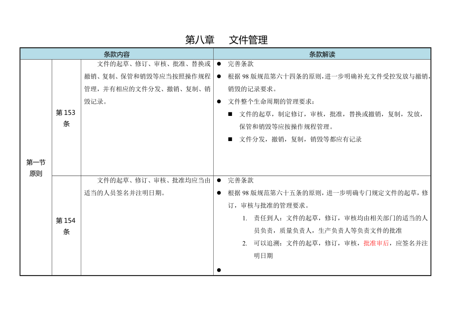 新版GMP解读第八章.doc