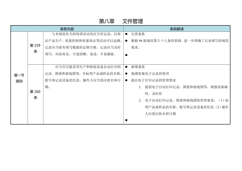 新版GMP解读第八章.doc