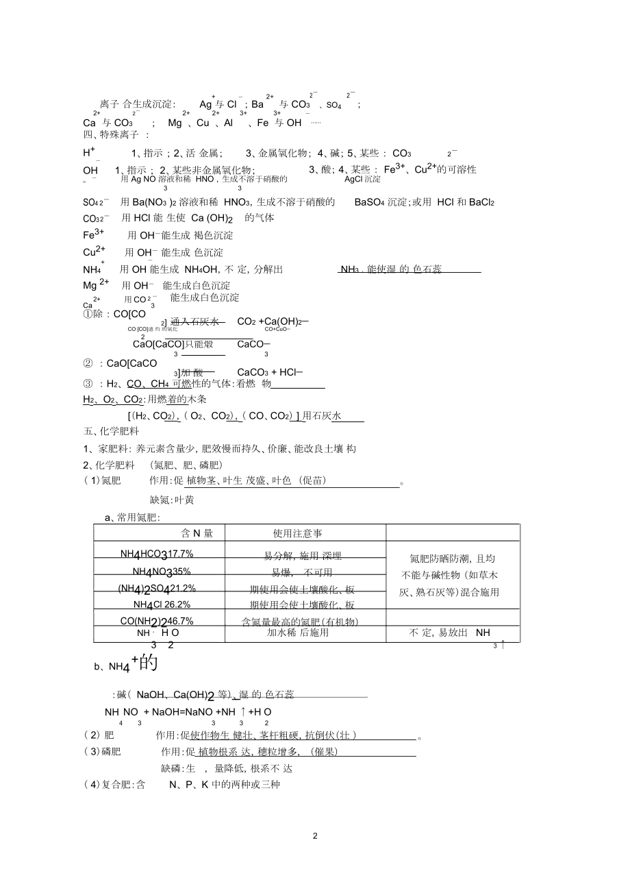 九年级化学第十一单元知识点总结.doc