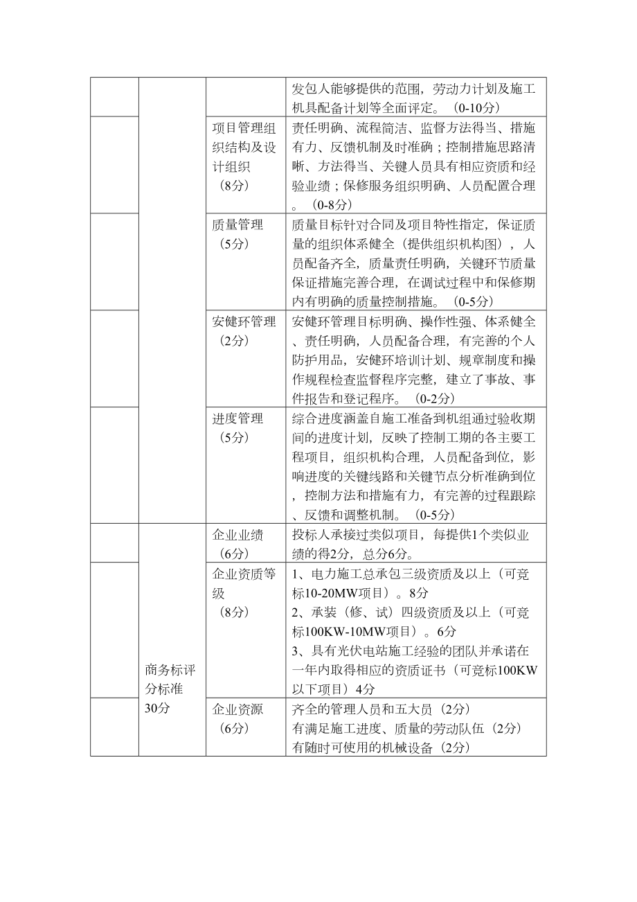 光伏电站项目招标文件范文.doc