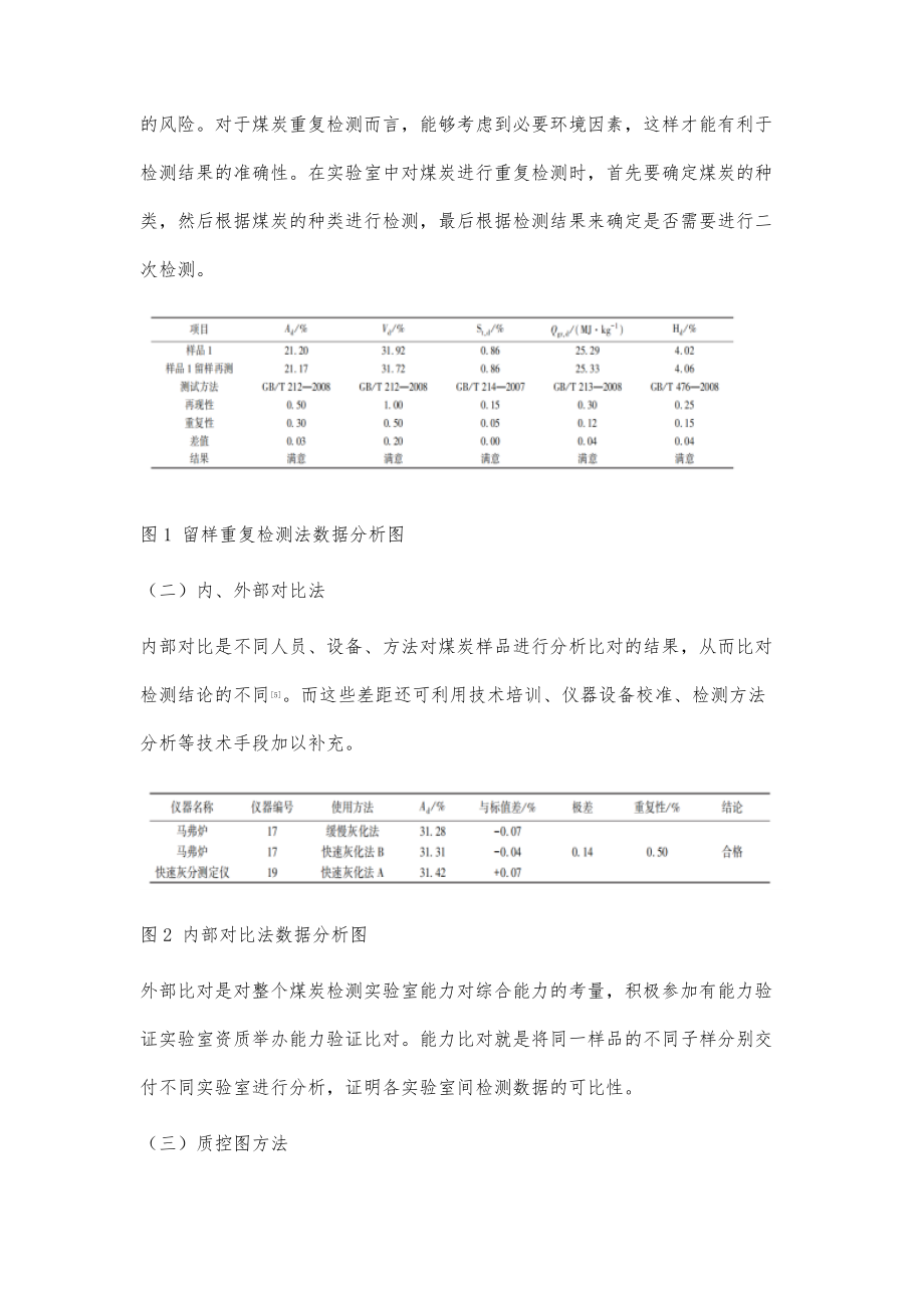 煤炭检测实验室内部质量控制问题.doc