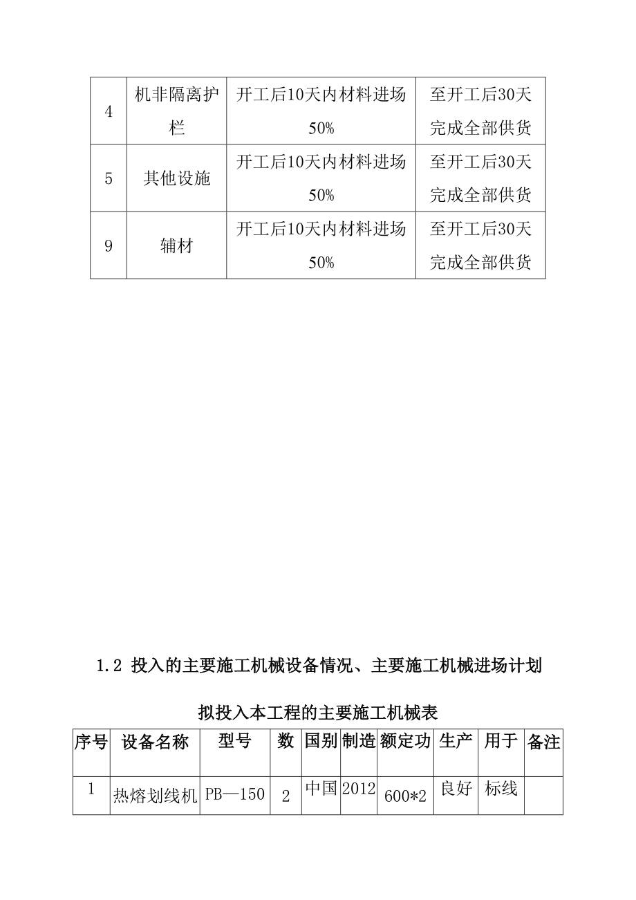 公路交通安全设施施工资源配备计划方案.doc