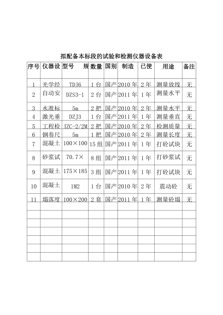 公路交通安全设施施工资源配备计划方案.doc