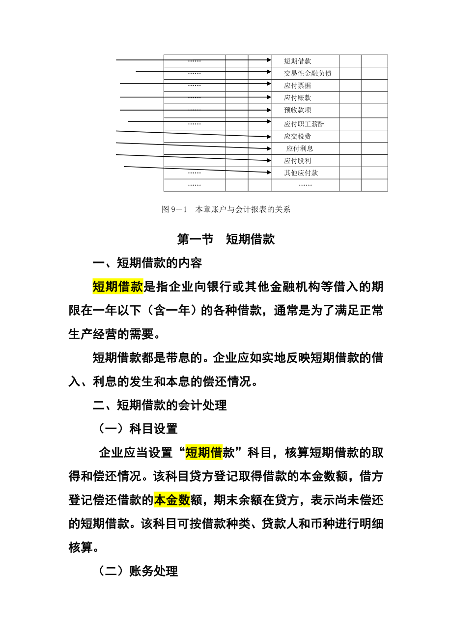 流动负债管理与薪酬管理知识分析.doc