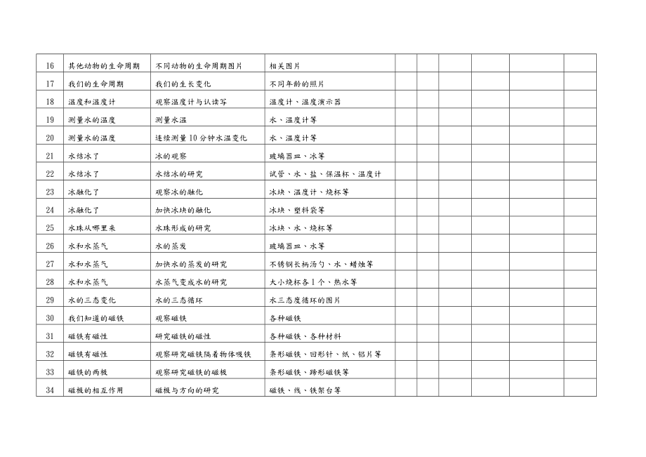 小学科学（全册）实验开出情况记录单.doc