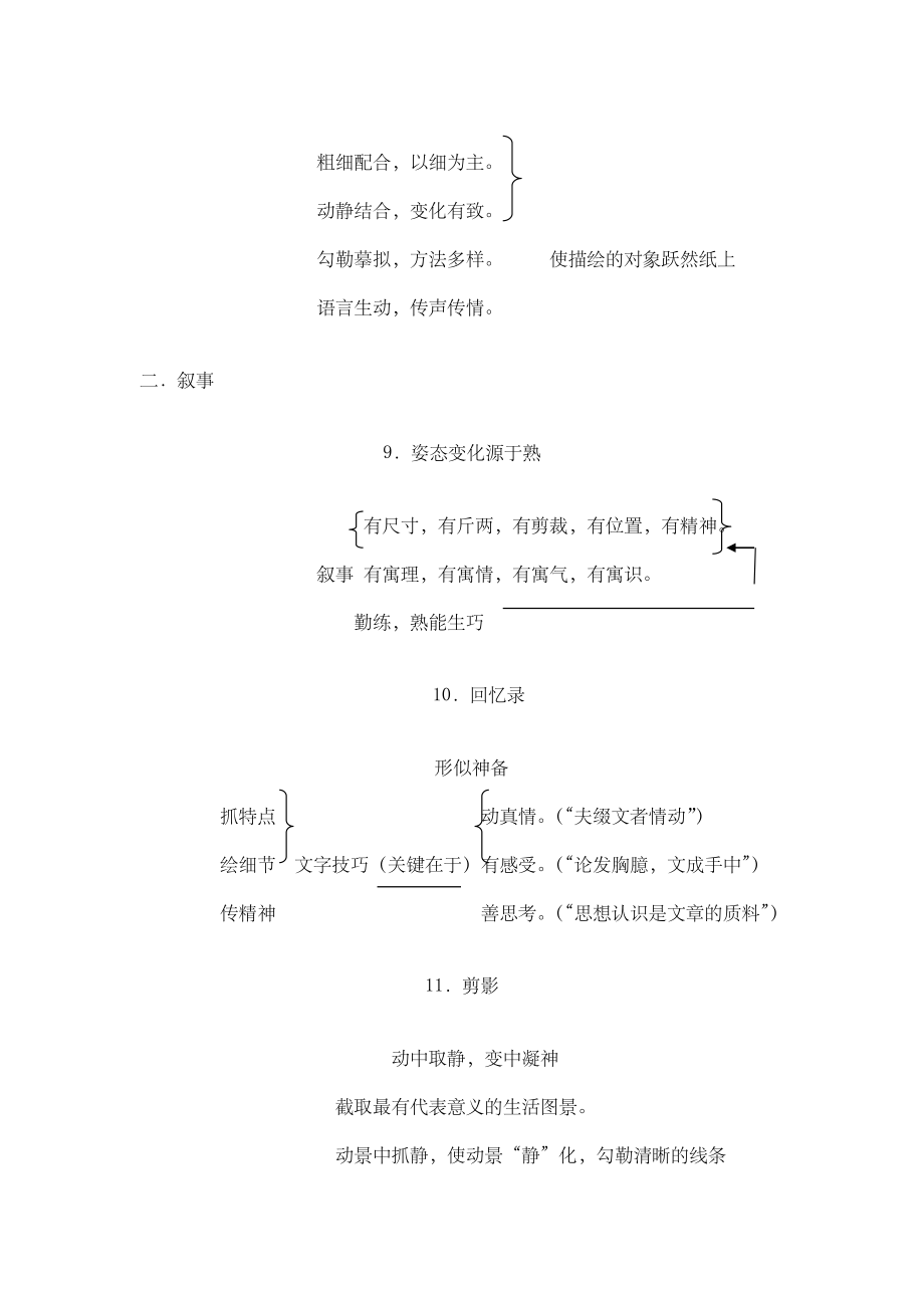 于漪老师作文教学五十法.doc