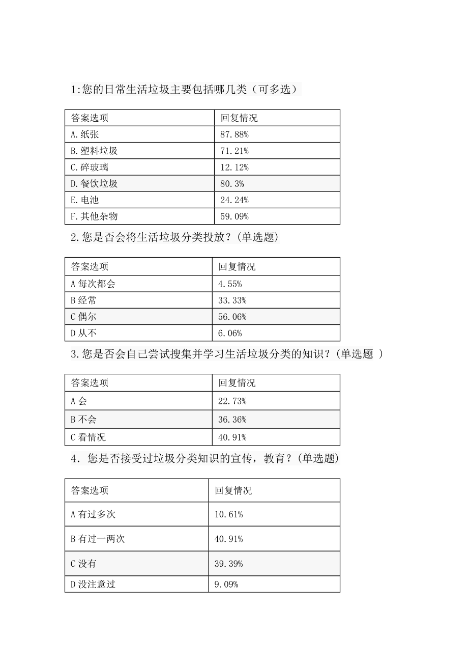 关于大学生对垃圾分类认知的调查报告.doc