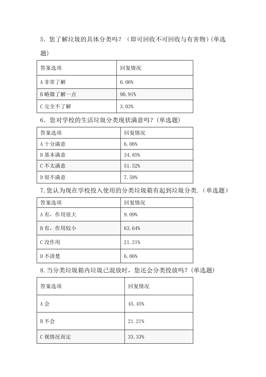 关于大学生对垃圾分类认知的调查报告.doc