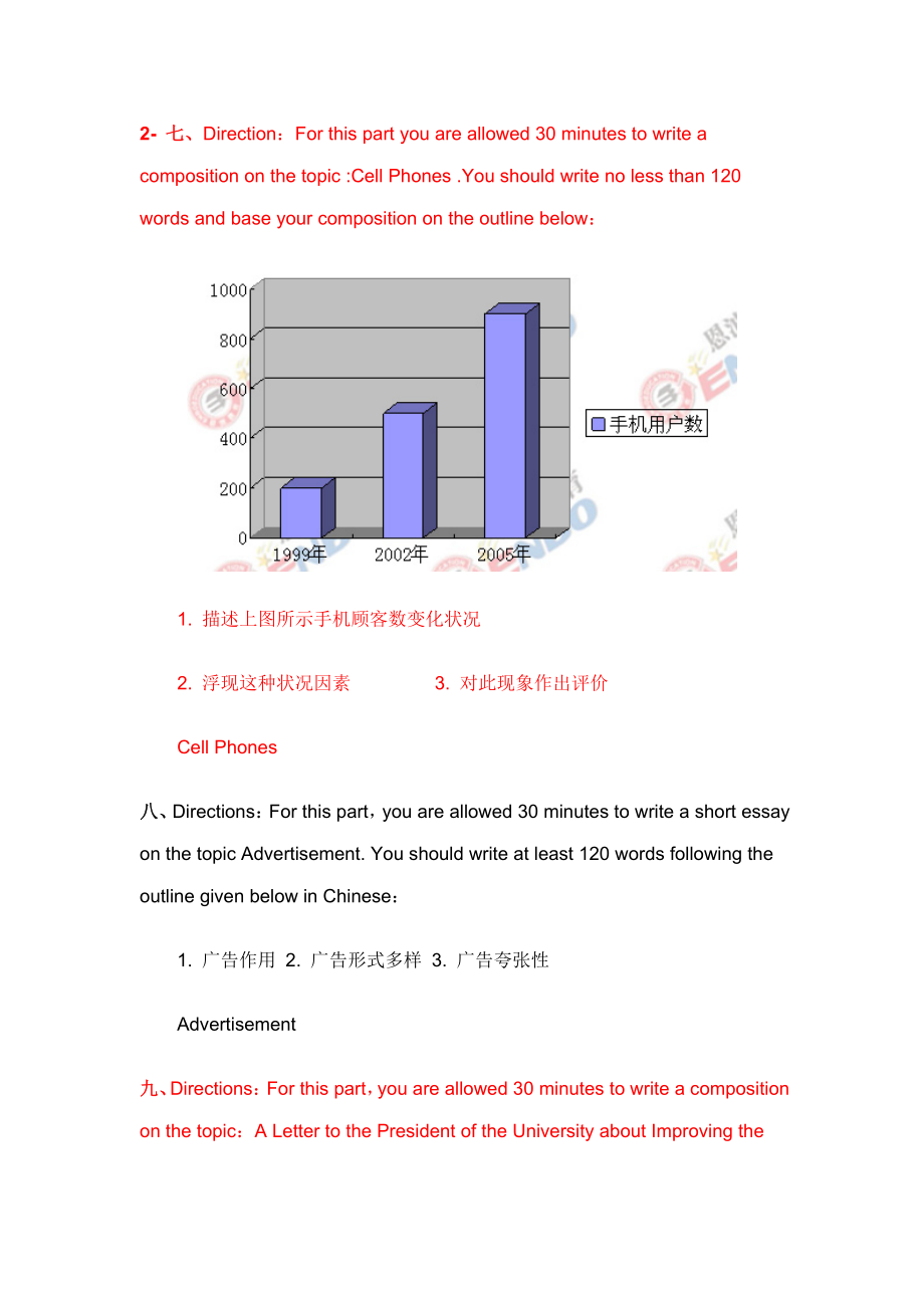 CET4作文题2.doc