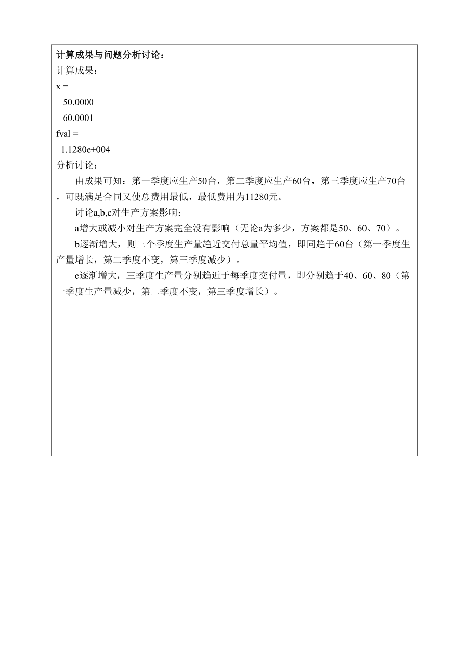 实例matlab非线性综合规划作业.doc