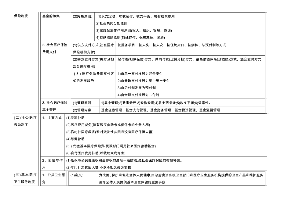 第七章健康保障健康保障概述.doc