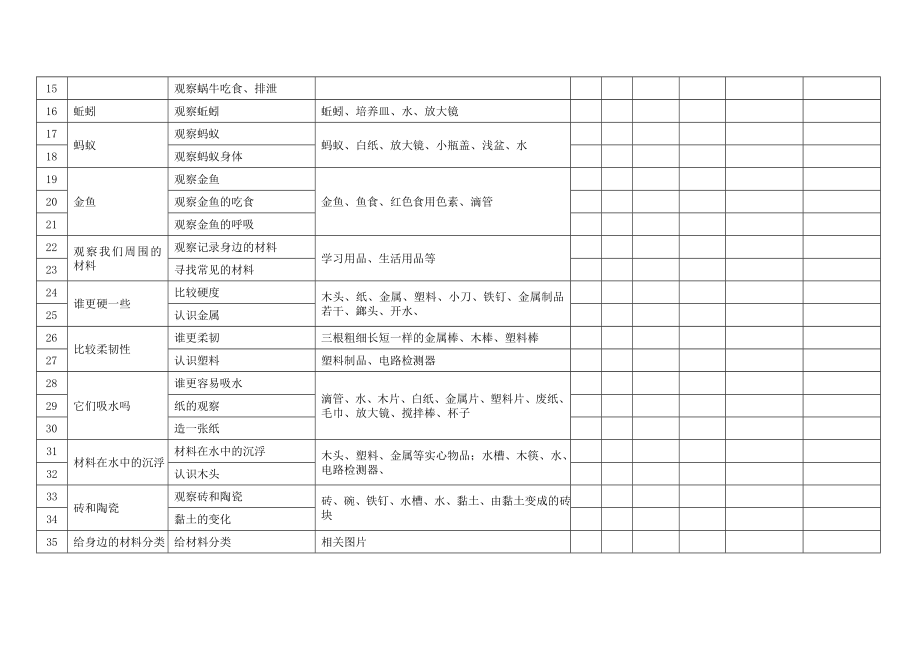 小学科学全册实验开出情况记录单Word编辑.doc